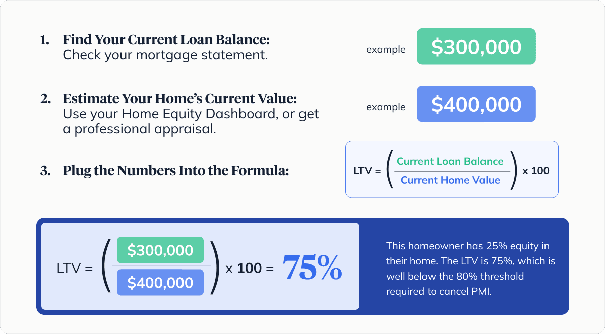 Equation for finding PMI