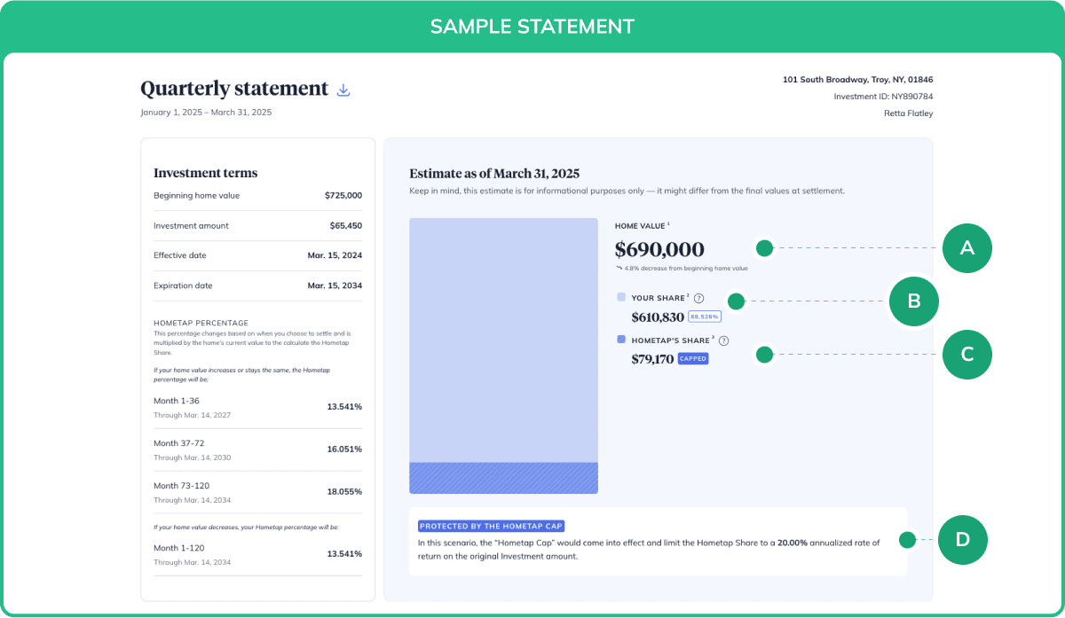 statement with labels