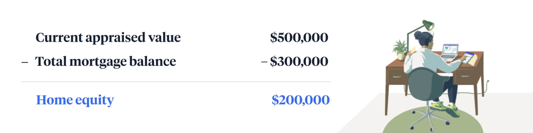 equation showing how to calculate home equity